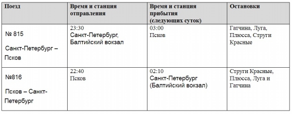 Ночные Ласточки будут курсировать между Санкт-Петербургом и Псковом